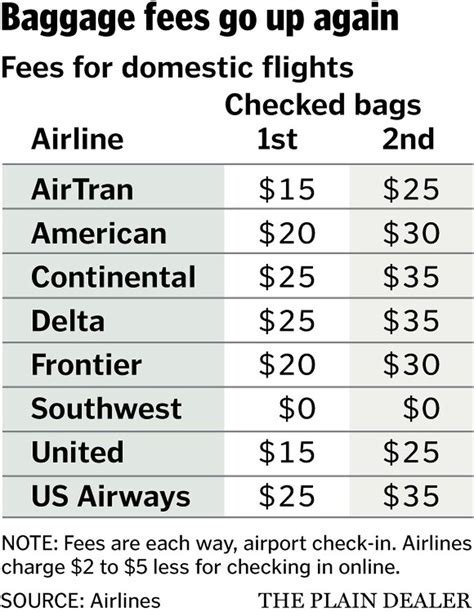 link airways baggage allowance